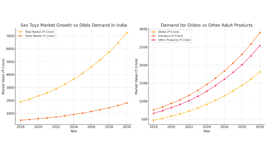 Demand Graph of Dildo Online