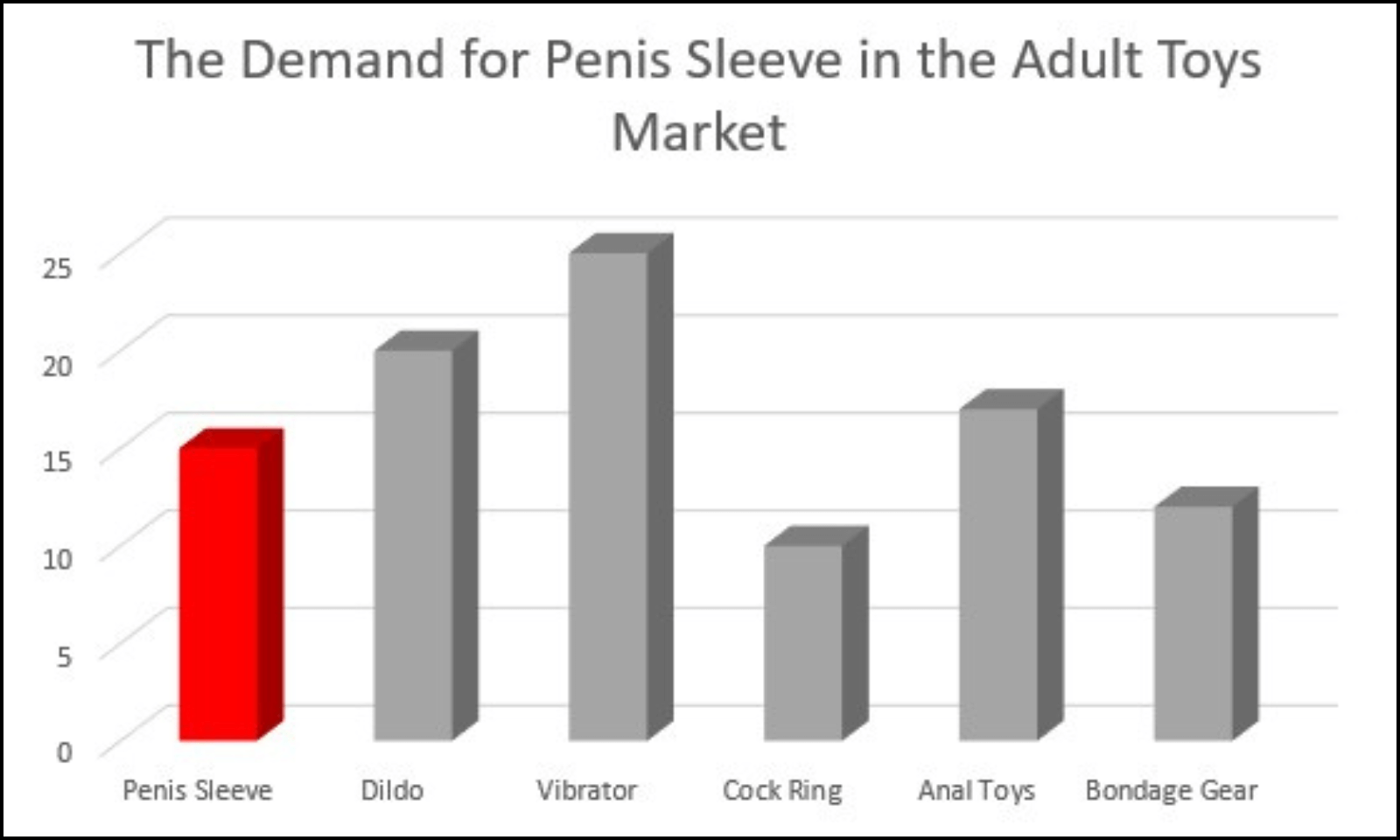 The Demand for Penis Sleeve